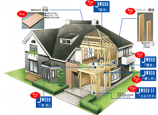 構造材　全てがＪＷＯＯＤ　ＬＶＬ